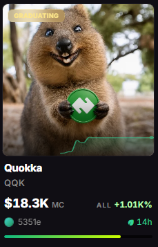 The image displays a meme-style cryptocurrency token profile for "Quokka" ($QQK), featuring a smiling quokka holding a green token logo, with a market cap of $18.3K showing a +1.01K% (1,010%) gain over 14 hours. The post celebrates this extreme price surge, using the cheerful quokka image to visually reinforce the excitement around $QQK's dramatic pump on durianfun.xyz.