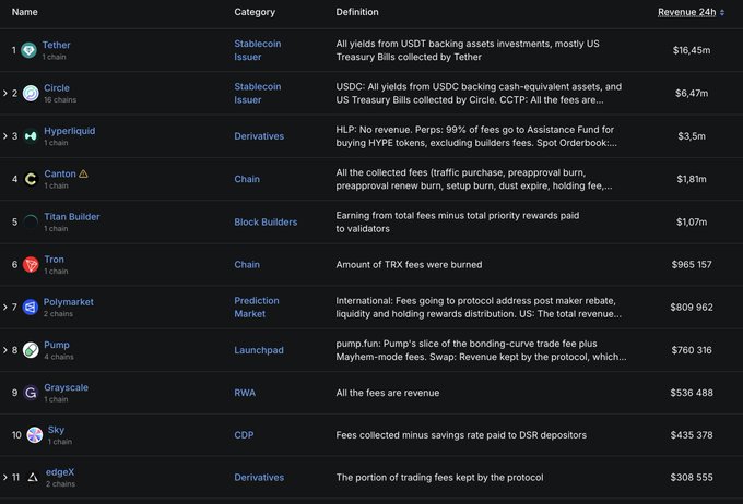 The image is a screenshot of a webpage featuring an Excel spreadsheet or table filled with data, likely displaying information about various cryptocurrencies like Bitcoin, Etherium, Ripple, etc. The page provides details such as name, description, current price, volume, market cap, and more for these digital assets. It seems that the primary focus is on the largest predictions of cryptocurrency values, including their projected revenue, buy or sell targets (pump/defense), and historical data from exchanges like Polymarket.