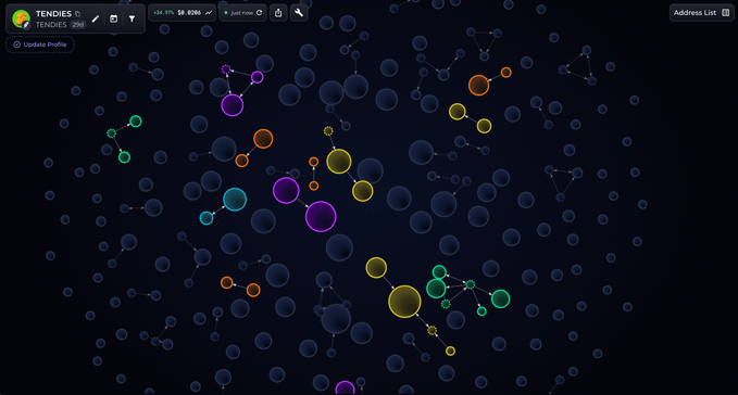 A network graph visualization labeled 'TENDIES' showing interconnected colorful nodes (yellow, purple, green, orange) connected by lines on a dark background, with an 'Update Profile' button and 'Address List' option.