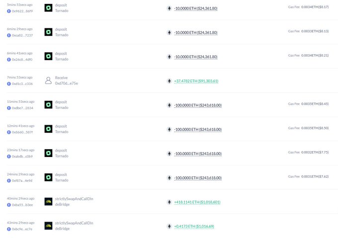 A screenshot of blockchain transaction history showing multiple ETH deposits to Tornado Cash (ranging from 10 to 100 ETH, totaling over $1.1M), along with deBridge swaps, consistent with the post describing 455.8 ETH being laundered through 22 Tornado Cash deposits within 28 minutes.