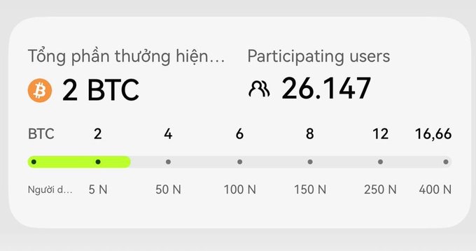 The image shows a smartphone screen displaying information about participating users of a cryptocurrency called 2BTC. The screen provides details such as the number of users, their participation levels, and the average age of those participating. In the top left corner, there is an orange number sign that indicates the total number of users. Below this sign, there are two buttons labeled "2BTC" and " BTC", suggesting that these are the units being used to measure participants. The bottom section displays a bar graph with information about the participation levels for different groups or age categories.