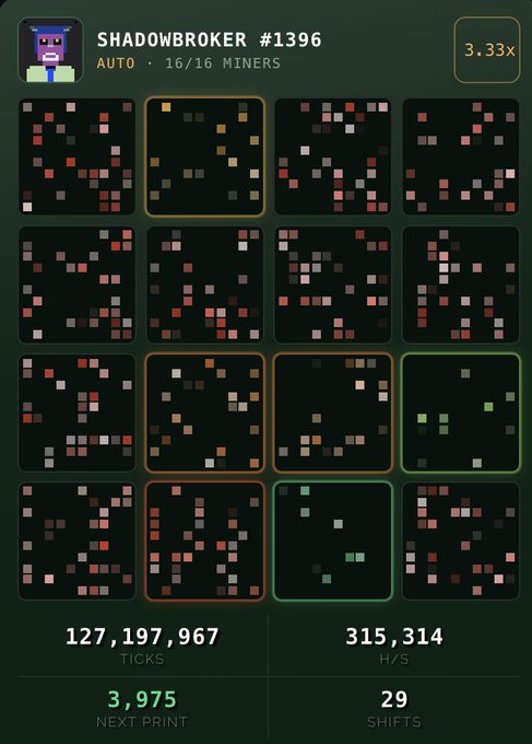 A mobile game interface titled 'SHADOWBROKER #1396' showing a 4x4 grid of pixelated crypto charts with statistics: 127,197,967 TICKS, 315,314 H/S, 3,975 NEXT PRINT, and 29 SHIFTS.