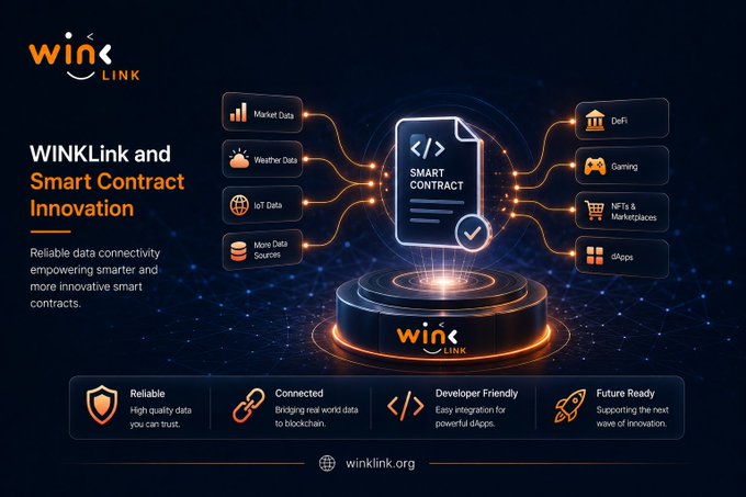 A WINKLink promotional graphic titled 'WINKLink and Smart Contract Innovation' showing how smart contracts connect real-world data (Market, Weather, IoT, More) to on-chain applications (DeFi, Gaming, NFTs & Marketplaces, dApps), with tagline 'winklink.org'.