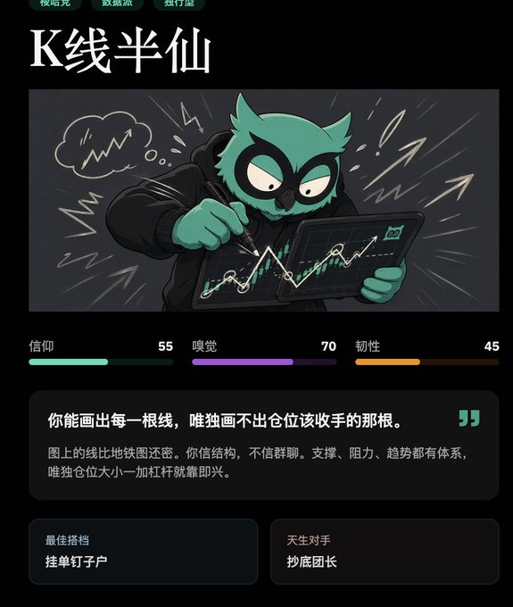 A character card titled 'K线半仙' (K-Line Immortal) depicting a green owl-like figure in a hoodie drawing on a chart tablet. Stats shown: 信仰 (Faith) 55, 嗅觉 (Smell) 70, 韧性 (Tenacity) 45, with the quote '你能画出每一根线，唯独画不出仓位该收手的那根。' and best partner '挂单钉子户' / nemesis '抄底团长'.