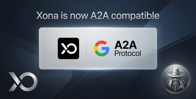 A promotional graphic announcing "Xona is now A2A compatible" featuring the Xona logo alongside Google's A2A Protocol logo, visually supporting the news that the $XONA platform now allows AI agents to autonomously discover, pay via USDC, and generate images or videos.