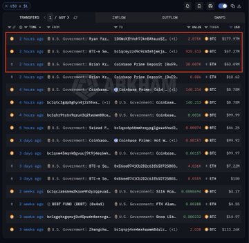 A cryptocurrency tracking dashboard shows recent large U.S. Government transfers of BTC (Bitcoin) and ETH (Ethereum) to Coinbase Prime, including notable amounts of approximately 8,081 BTC (~$537.98M) and 48,175 BTC (~$3.2B), consistent with the post's claim of a $288M deposit. Top transfers highlighted include deposits from wallets associated with U.S. Government entities totaling over 2.5 hours ago, displayed in a dark-themed interface showing sender, receiver, amount, and USD value.