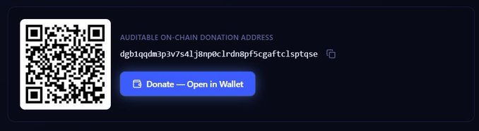 A dark-themed donation widget displays an 'AUDITABLE ON-CHAIN DONATION ADDRESS' with the text 'dgb1qqdm3p3v7s4lj8np0c1rdn8pfscgaftclsptqse', a QR code, and a blue 'Donate — Open in Wallet' button.