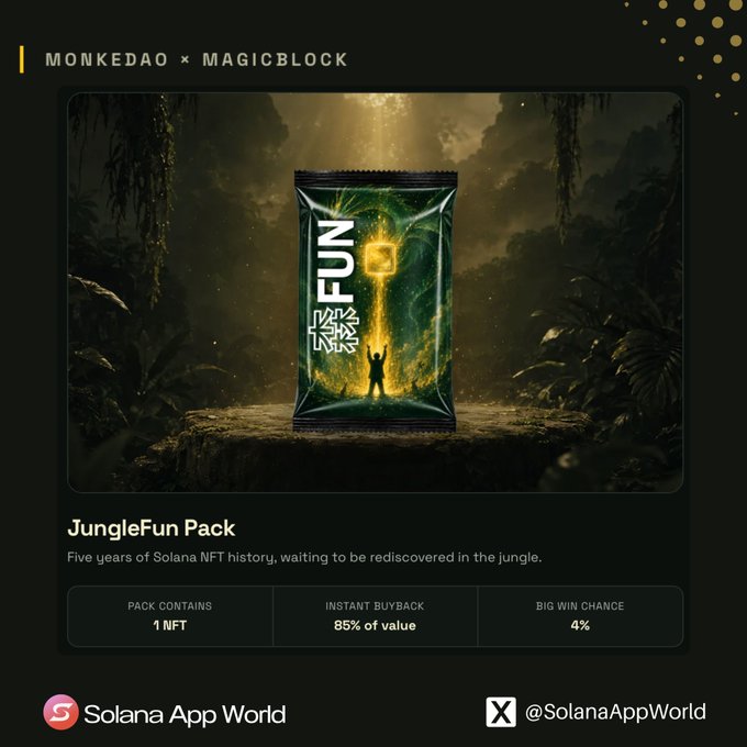 An advertisement for "MONKEDAO x MAGICBLOCK" featuring a "JungleFun Pack" containing 1 NFT, with an 85% instant buyback and a 4% big win chance, posted by Solana App World.