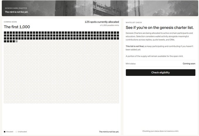 A screenshot of a website interface for 'GENESIS BANK CHARTER' mint allocation, showing a grid of 125 allocated spots out of 1,000 and a 'Check eligibility' button under the heading 'The first 1,000'.