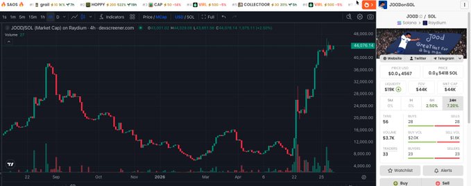 The image shows a screenshot of a stock trading website displaying a graph, which appears to be a chart or graph showing the price movement of a company's stock over time. The website also has a chat window where users can ask questions about the stock market. The post includes a meme related to the World Cup and mentions that it was posted on January 4th, 2004 at $4.5m ATH.