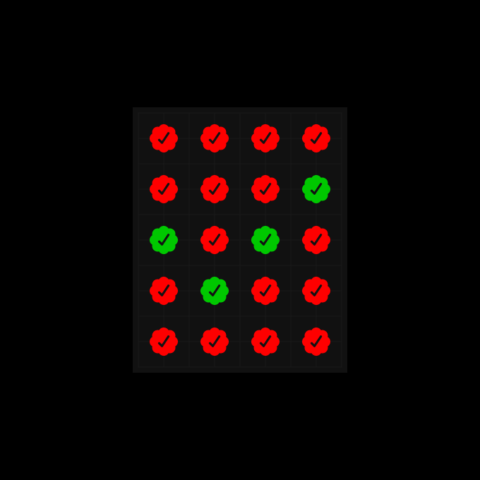 A dark grid displaying red and green circular icons with checkmarks, with the majority being red and a few green ones scattered throughout.