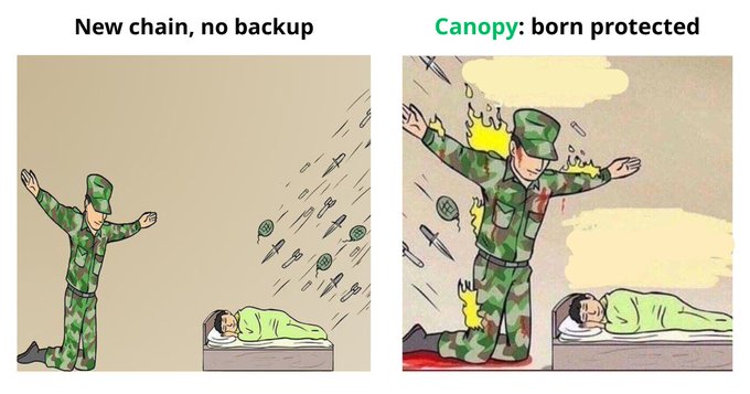 This meme image is divided into two panels. The left panel shows a sketch of a soldier kneeling while praying to protect a sleeping man from a deadly barrage of bombs. The accompanying text says, "New chain, no backup." On the right panel is the same situation but the soldier instead has fire all over himself, stating "Canopy: born protected." The caption "Chain asking ID verification" is written in blue.