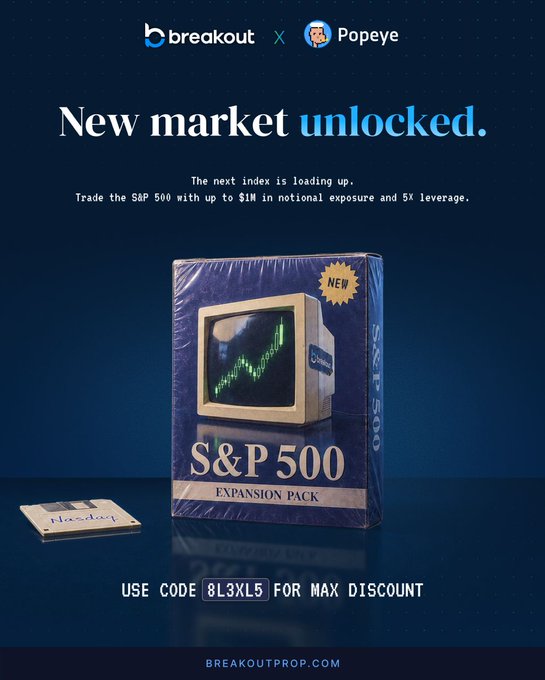 Promotional ad from Breakout Prop and Popeye announcing that S&P 500 is the "new market unlocked," featuring the tagline "S&P 500 Expansion Pack" in retro video game packaging, promoting up to $1M in notional exposure with 5x leverage, and a discount code "8L3XL5" at breakoutprop.com.