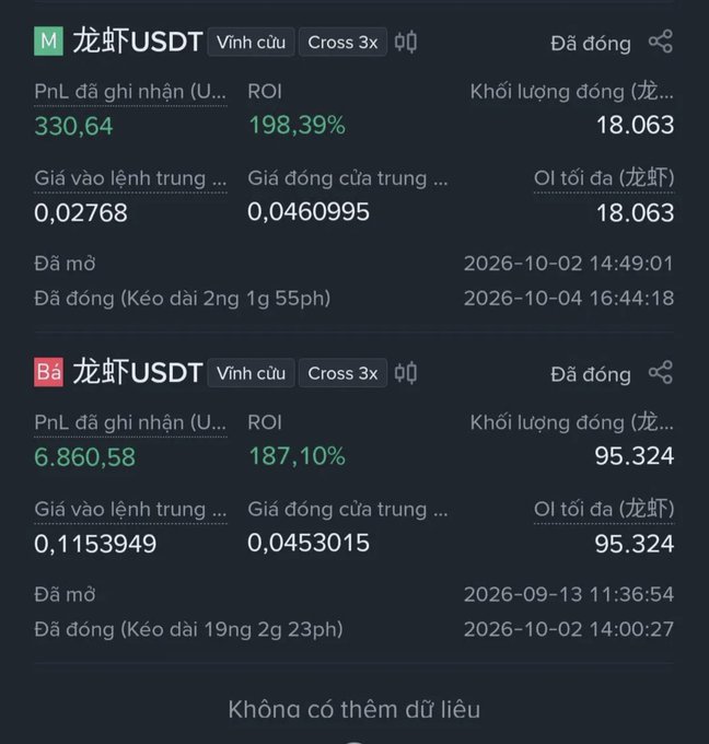 Trading app interface in Vietnamese showing two closed '龙虾USDT' perpetual positions with cross leverage 3x, displaying PnL values of 330.64 and 6.860,58, and ROI percentages of 198.39% and 187.10% respectively.