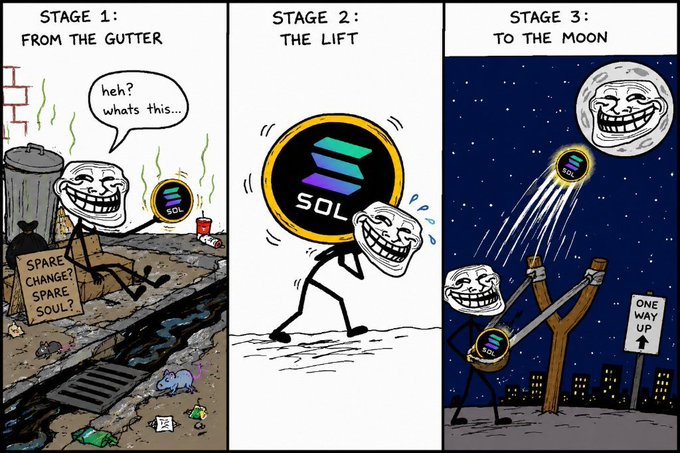 A three-panel comic depicting 'STAGE 1: FROM THE GUTTER', 'STAGE 2: THE LIFT', and 'STAGE 3: TO THE MOON' showing a trollface character's journey with the Solana (SOL) cryptocurrency logo.