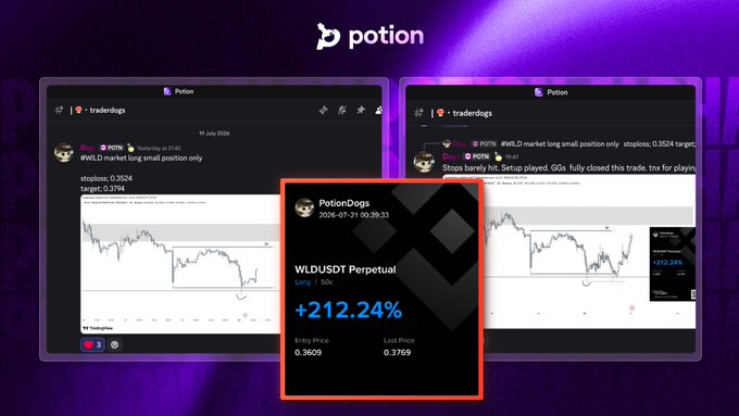 A promotional graphic for Potion showcases a Discord screenshot from "traderdogs" featuring a +212.24% WLDUSDT Perpetual trade call, alongside a highlighted performance card showing an entry price of 0.3609 and last price of 0.3769, visually emphasizing the profitable Worldcoin ($WLD) long trade referenced in the accompanying post.