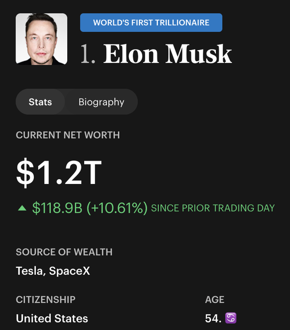 The image shows a close-up of an email or social media post featuring a man's face with text about him being an individual who has contributed over $5 billion through his investments, particularly through Tesla shares. The content also includes details about his work in space exploration and the current value of his shares. This information is crucial for understanding his financial success and achievements as an influential figure.