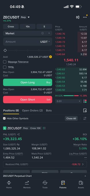 A screenshot of a cryptocurrency trading app (likely Bitget) showing the ZECUSDT perpetual pair with a 4.37% increase, market price of 1,540.11, and various trading options like 'Open Long' and 'Open Short'.