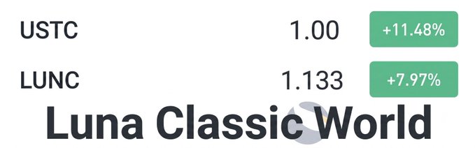 The image displays a price tracker for **USTC at 1.00 (+11.48%)** and **LUNC at 1.133 (+7.97%)**, branded with the **"Luna Classic World"** logo, likely from the LCW community referenced in the post. It visually represents the hopeful sentiment of the #LUNCcommunity waiting for significant price recovery or a "moonshot" event.