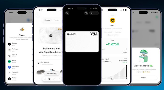 The image displays a series of five overlapping smartphone screens showcasing features of the Avici self-custodial neobank app, including a list of investable private companies (SpaceX, Anthropic, OpenAI, Kashit, Polymarket, Neuralink, Klarna), a Visa Signature Dollar Card with a $20 for the first year offer, the Avici Visa Platinum card interface, an ONYC investment screen showing 11.670% APY and projected growth to $135,633.66, and a welcome screen with a $5 card activation offer. These visuals directly illustrate the post's point about Avici's growing metrics and diverse offerings, including private market investments, a Visa card, and yield products without relying on aggressive cashback incentives.