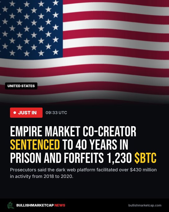A news graphic from BullishMarketCap News with a US flag background reports that an Empire Market co-creator was sentenced to 40 years in prison and forfeits 1,230 $BTC, with prosecutors stating the dark web platform facilitated over $430 million in activity from 2018 to 2020.