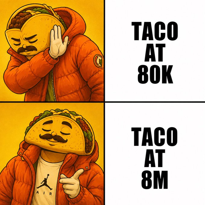 A two-panel meme featuring a taco-headed character in an orange puffer jacket, with the top panel reading 'TACO AT 80K' (facepalm) and the bottom reading 'TACO AT 8M' (pointing).