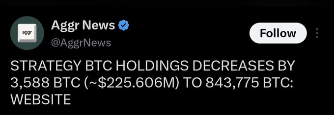 A tweet from Aggr News (@AggrNews) reporting: 'STRATEGY BTC HOLDINGS DECREASES BY 3,588 BTC (~$225.606M) TO 843,775 BTC: WEBSITE'.