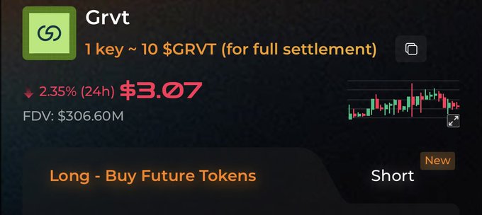 A crypto trading interface displays the GRVT token at $3.07 (down 2.35% in 24h) with a $306.60M fully diluted valuation, alongside a candlestick chart. The interface shows options for "Long - Buy Future Tokens" and a "New" Short position, aligning with the post's suggestion to short GRVT on Aspecta.