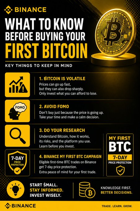 A Binance infographic titled "What to Know Before Buying Your First Bitcoin" outlines four key tips: 1) Bitcoin is volatile—only invest what you can afford to lose, 2) Avoid FOMO—don't buy just because prices are rising, 3) Do your research on how Bitcoin works, and 4) Take advantage of Binance's My First BTC campaign offering 7-day price protection on first trades, reinforcing the post's message about staying calm, informed, and cautious before making a first Bitcoin purchase.