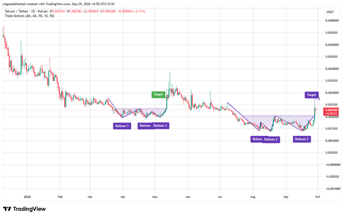 TradingView candlestick chart for the cryptocurrency Tether (USDT) on the KuCoin exchange, illustrating a technical analysis pattern labeled "Triple Bottom" with marked "Bottom" points and "Target" levels over a timeframe from late 2025 to October 2026.