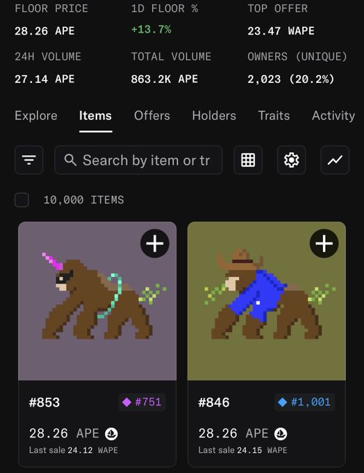 An NFT marketplace items page displaying 10,000 items with floor price 28.26 APE (+13.7%), 24H volume 27.14 APE, and total volume 863.2K APE, showing two pixel-art monkey NFTs (#853 and #846).