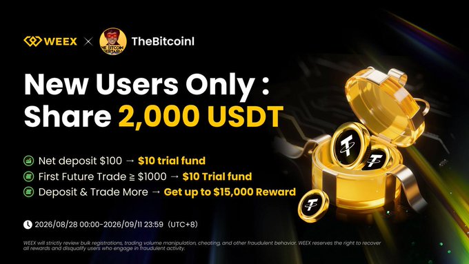 A promotional banner for WEEX x TheBitcoinl offering 'New Users Only: Share 2,000 USDT' with details on deposit bonuses, including $10 trial funds for a $100 net deposit and up to $15,000 in rewards, valid from 2026/08/28 to 2026/09/11.