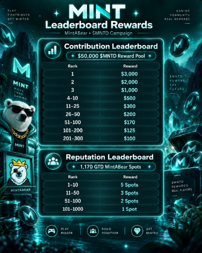MINT Leaderboard Rewards infographic showing a $50,000 $MNTD Contribution Leaderboard (Rank 1: $3,000 down to Rank 201-300: $100) and a 1,170 GTD MintABear Reputation Leaderboard (Top 10: 5 Spots down to Rank 101-1000: 1 Spot).