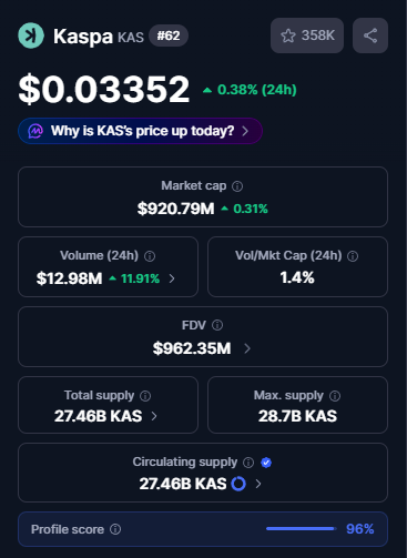 The image shows a screenshot of a cell phone screen displaying information about a cryptocurrency called KAS, which stands for Bitcoin. The screen displays various details such as the current price of KAS, the total supply, and the circulating supply. It also provides information on the market cap of KAS and its ranking in comparison to other cryptocurrencies. The post mentions that KAS is still at a small stage in terms of market capitalization but has been consistently leading Bitcoin's entire industry.