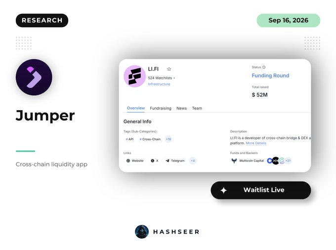 A research graphic dated 'Sep 16, 2026' featuring 'Jumper,' described as a 'Cross-chain liquidity app,' with a profile card for 'LI.FI' showing it raised $52M in funding, and a 'Waitlist Live' button from HASHSEER.