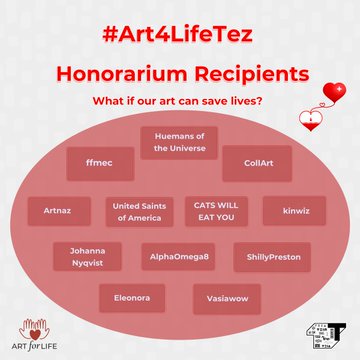 A pink promotional graphic for the #Art4LifeTez campaign lists honorarium recipients including ffmec, Huemans of the Universe, CollArt, Artnaz, United Saints of America, CATS WILL EAT YOU, kinwiz, Johanna Nyqvist, AlphaOmega8, ShillyPreston, Eleonora, and Vaslawow, with the tagline "What if our art can save lives?" The image visually celebrates the artist's recognition alongside fellow Tezos creators while tying the honor to the blood donation cause mentioned in the post.