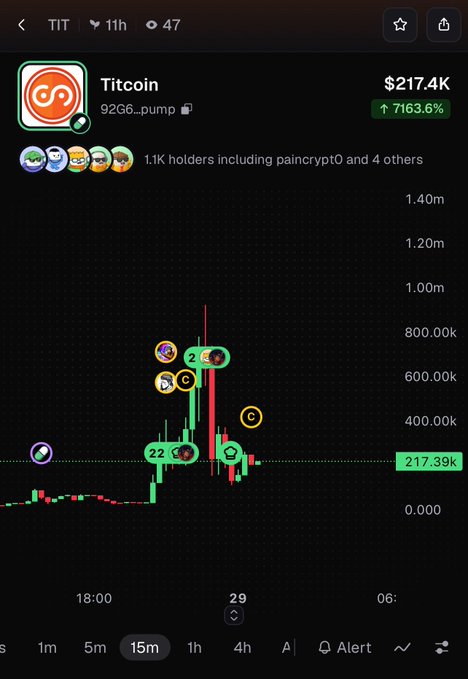 A trading app screen shows the 'Titcoin' (920G6_pump) token with a price of $217.4K and a 7163.6% increase displayed on a candlestick chart.