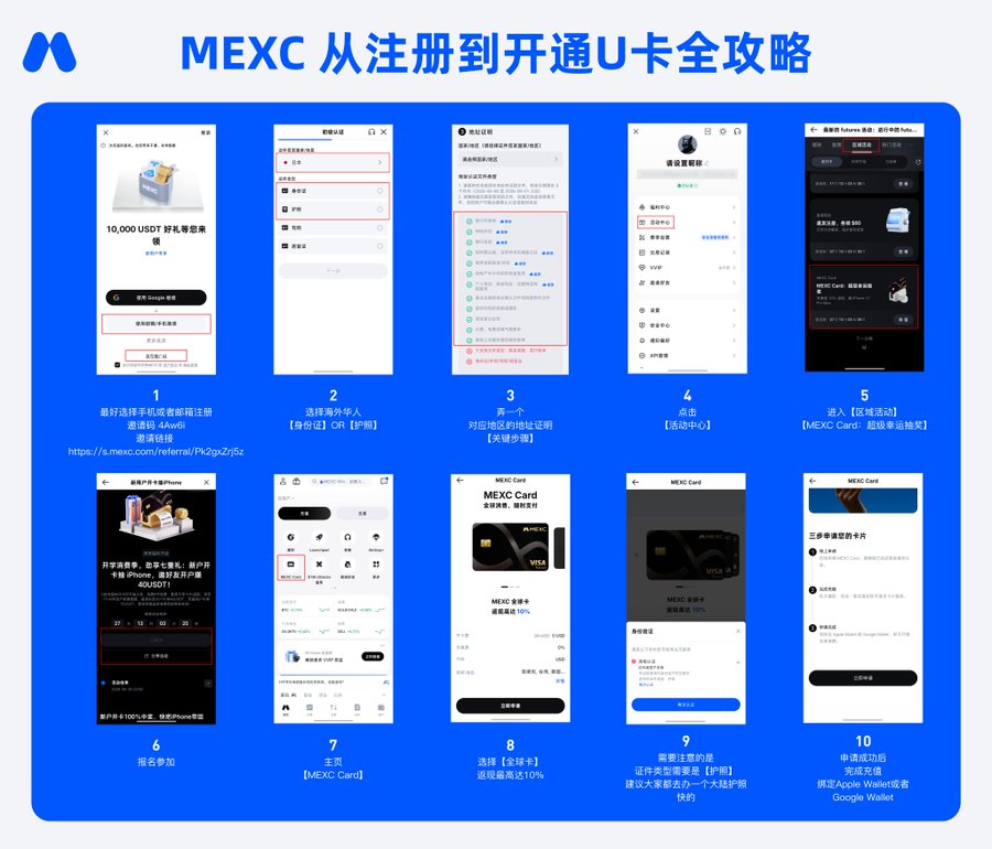 A Chinese-language tutorial guide titled 'MEXC 从注册到开通U卡全攻略' (MEXC Complete Guide from Registration to Opening U-Card) displays 10 numbered steps with mobile app screenshots for setting up an account and card.