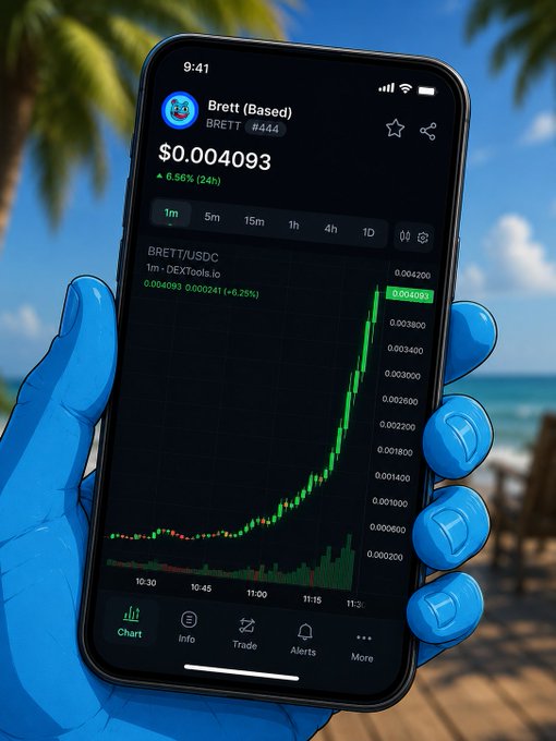 A blue-gloved hand holds a smartphone displaying a sharp upward price chart for BRETT/USDC on DEXTools.io, showing Brett (Based) at $0.004093 with a 6.56% gain over 24 hours.