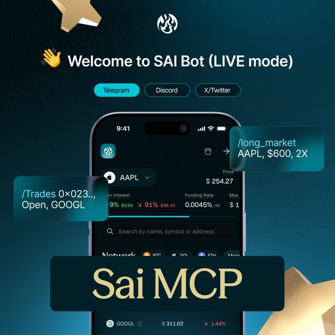 A promotional image for SAI Bot (LIVE mode) featuring a mobile phone interface showing stock information for AAPL at $254.27, with callouts demonstrating commands like '/long_market AAPL, $600, 2X' and '/Trades 0×023..., Open, GOOGL', along with Telegram, Discord, and X/Twitter options.