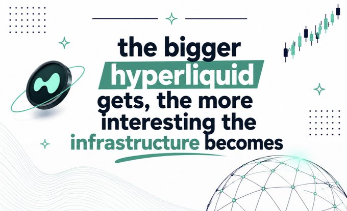 A promotional graphic featuring the text 'the bigger hyperliquid gets, the more interesting the infrastructure becomes' alongside a black coin-like logo, a candlestick chart, and decorative stars and a globe.