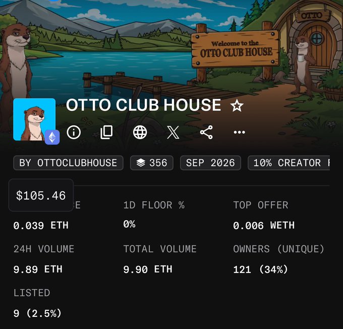 The image displays the OpenSea listing for "OTTO CLUB HOUSE" by ottoclubhouse, showing a floor price of 0.039 ETH ($105.46) with 356 total items, 121 unique owners (34%), and only 9 listed (2.5%) out of a 10K supply—reflecting the post's point about a high mint price ($130) and large supply that forced the project to reduce its token count to attract buyers.