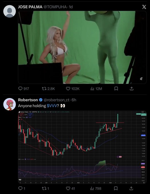 A screenshot of two X posts: one by Jose Palma (@tompuha) showing a photoshoot with a model and figure in a green-screen studio (917 comments, 2.8K reposts, 102K likes, 12M views), followed by a reply from Robertson (@robertson_ct) asking "Anyone holding $VVV? 👀" alongside a candlestick chart of the VVV/USDT trading pair from Bybit. The reply humorously juxtaposes a viral modeling photo with a crypto chart inquiry about the VVV token.