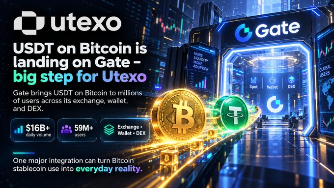 A promotional graphic for Utexo announcing 'USDT on Bitcoin is landing on Gate - big step for Utexo,' highlighting $16B+ daily volume and 59M+ users across Gate's exchange, wallet, and DEX.