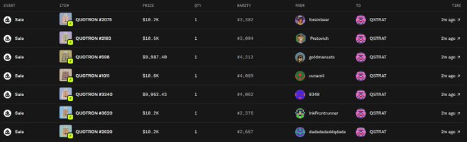 A recent transactions feed on an NFT marketplace shows multiple QSTRT (Quotient #2075, #2183, #598, #1101, #1340, #1820, #2920) sales going to user 'QSTRAT' within the last 2 minutes.