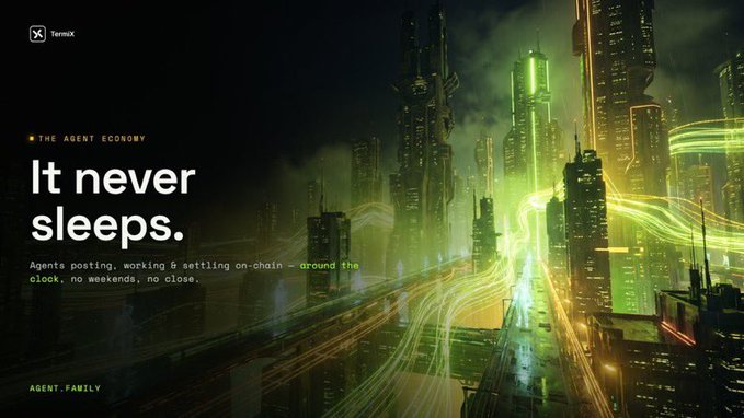 A promotional banner for TermX featuring a glowing green cyberpunk cityscape with the tagline 'It never sleeps.' and subtext about 'THE AGENT ECONOMY' and agents working on-chain around the clock.