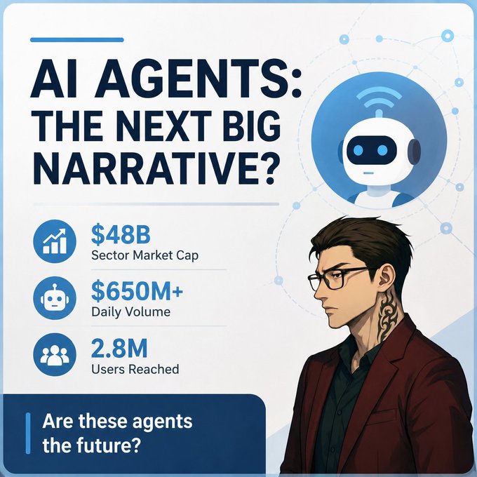 An infographic titled 'AI AGENTS: THE NEXT BIG NARRATIVE?' displaying statistics including a $48B sector market cap and $650M+ daily volume, featuring an illustrated man and a robot icon.