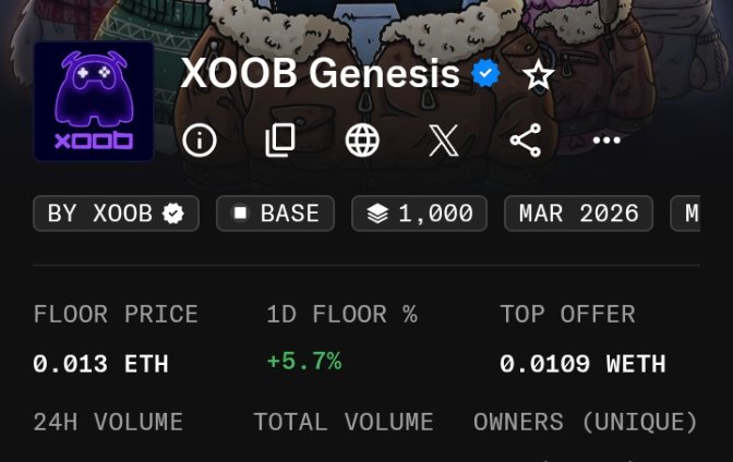 The image shows a table with information about the Genesis NFT project on an OpenSea trading platform. It displays details such as floor prices, top offers, and market momentum, providing valuable information for investors. The post mentions that @XOOBNetwork Genesis is heating up and discusses the top offer. The text at the bottom of the image also includes the name "XOOB" in a small font size, likely indicating the specific trading platform used to display these details.