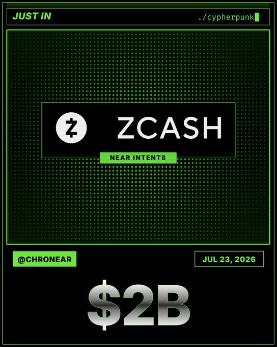 A green and black terminal-style graphic displays "ZCASH NEAR INTENTS" with a $2B figure below, dated July 23, 2026, and credited to @chronear. The image visually reinforces the news that NEAR Intents has surpassed $2 billion in cumulative ZEC token flows.