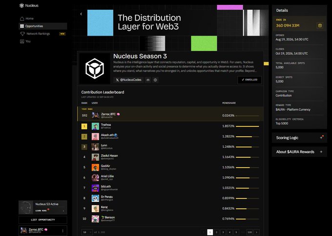 A screenshot of the Nucleus platform showing 'Nucleus Season 3' and a contribution leaderboard with rankings from Zaric.BTC at #692 (0.0243%) down through users like Tsukka, Akaashi, and Lynn, with a total of $AURA rewards.
